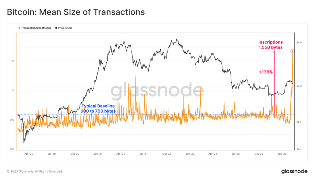 Bitcoin auf höchstem Niveau seit Juni 2022 📈 Widerstand bei 25.000 Dollar in der Nähe 📊