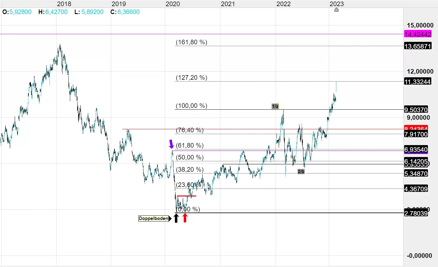 Quelle: CMC Markets Plattform, Tageschart