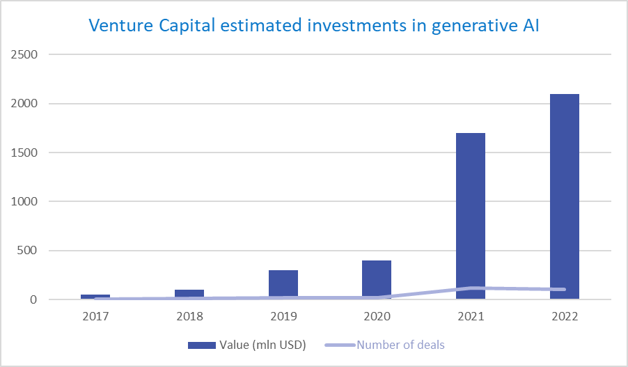 Quelle: XTB Research, PitchBook, FT