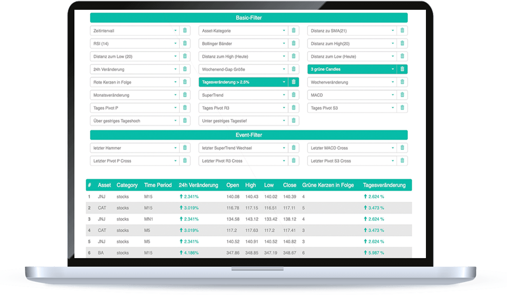 Laptop MetaTrader AddOns Forex Screener