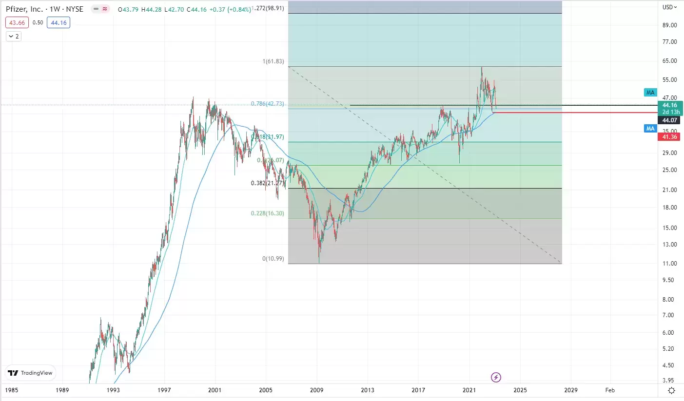 Quelle: Tradingview