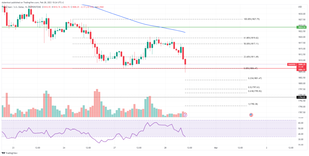 Quellen: Reuters, TradingView 