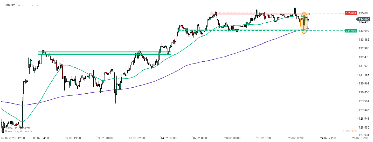 USDJPY; Quelle: xStation5 von XTB
