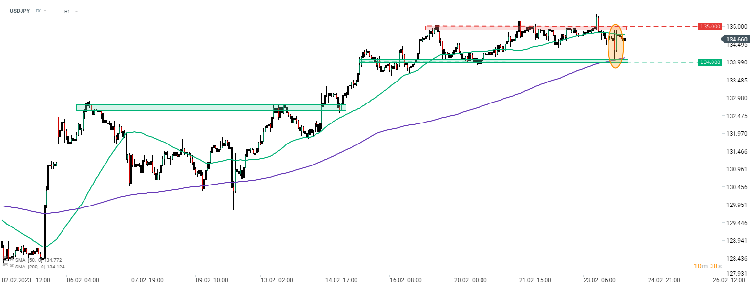 USDJPY; Quelle: xStation5 von XTB