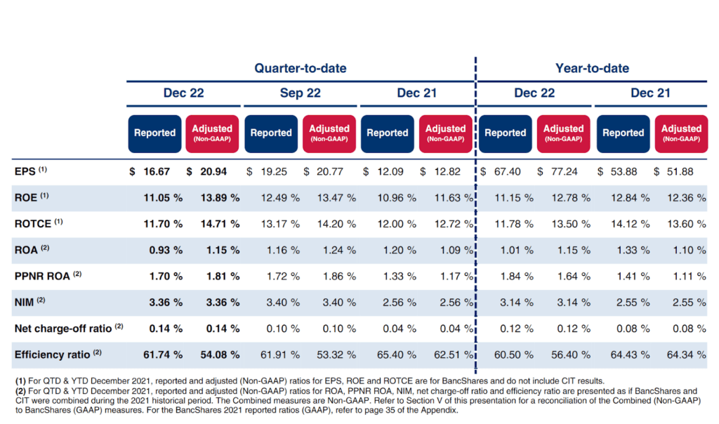 Aktie der Woche: First Citizens Bank (30.03.2023)
