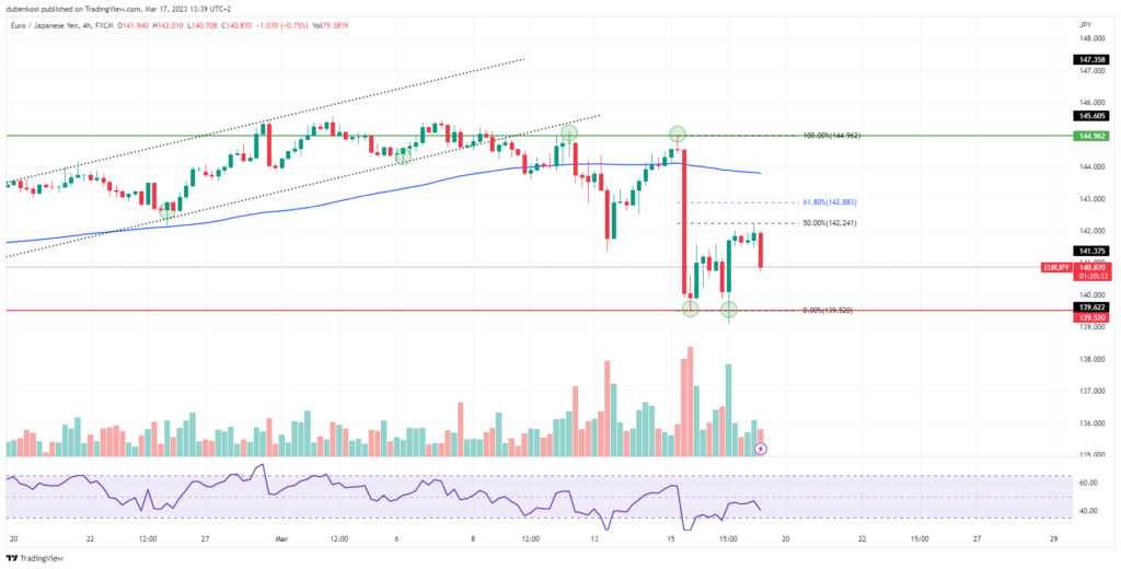 Quelle: TradingView