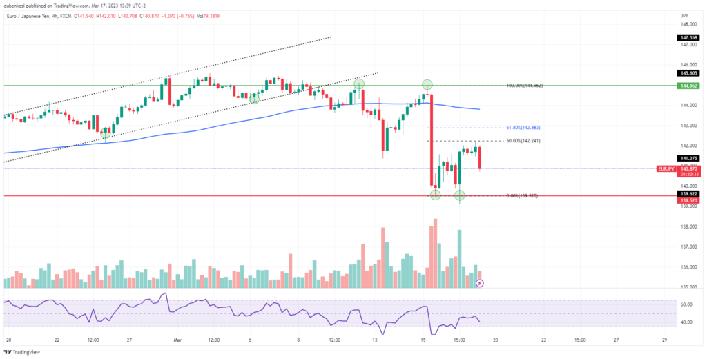 Quelle: TradingView 