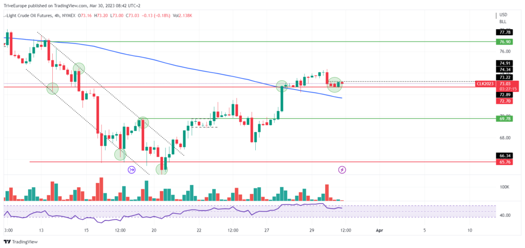 Quellen: UVP, Reuters, TradingView