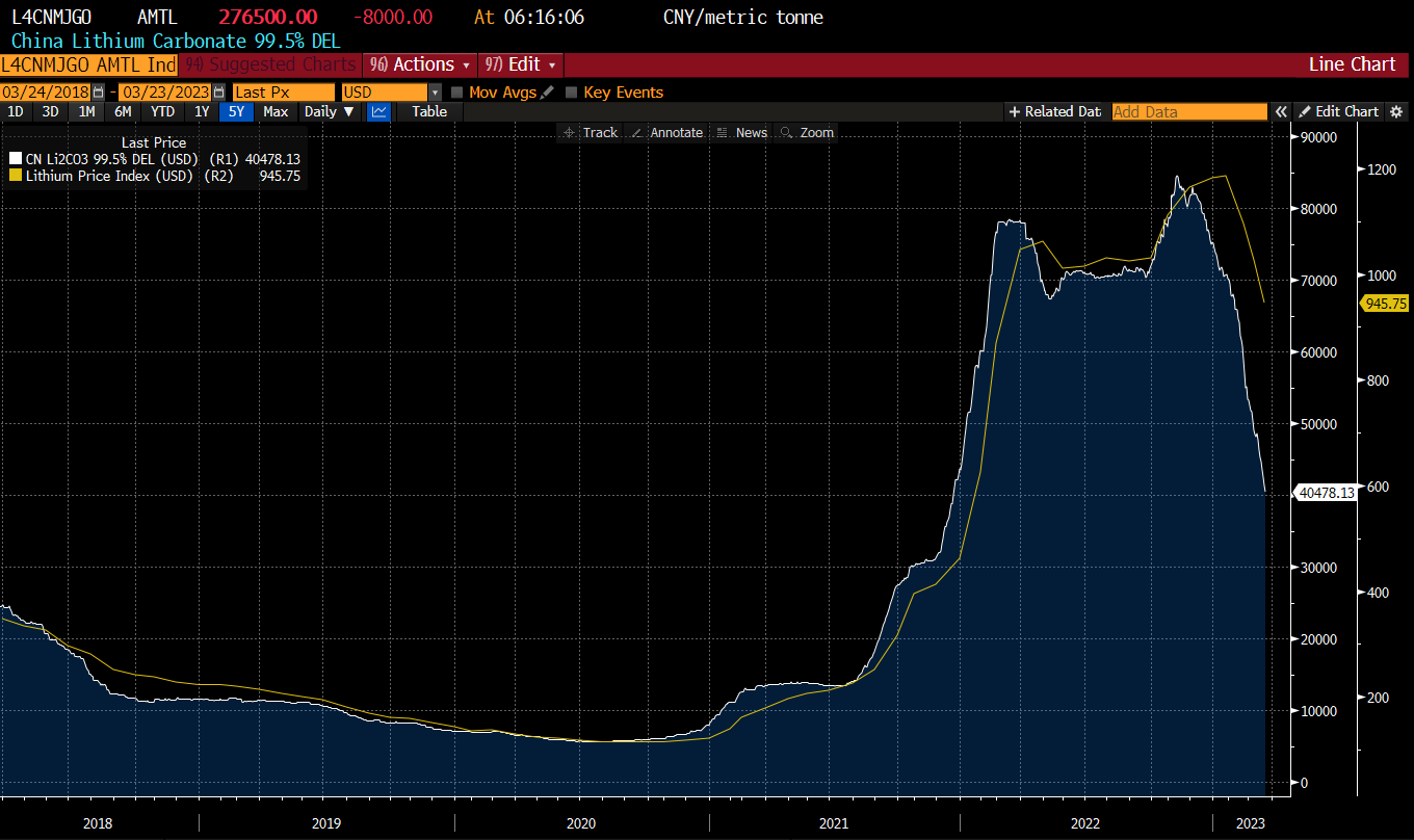 Quelle: Bloomberg