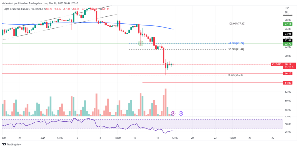 Quellen: Reuters, TradingView