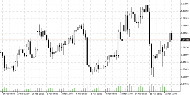 EURUSD; Quelle: Bernstein Bank GmbH