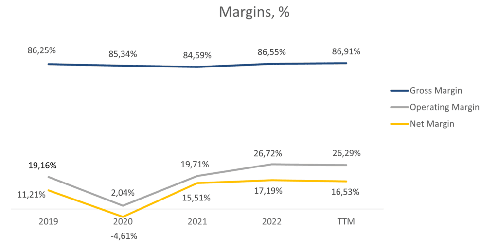 Dynamik der Unternehmensspanne; Quelle: Zusammenstellung des Autors