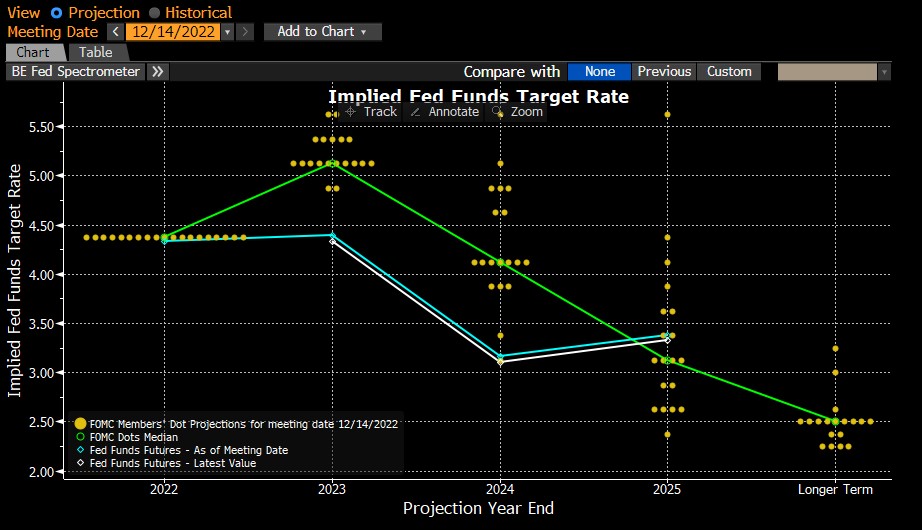 Quelle: Bloomberg