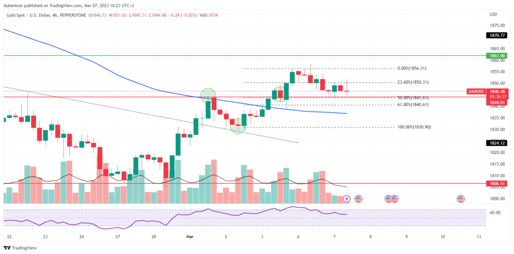 Quellen: Reuters, CNBC, TradingView