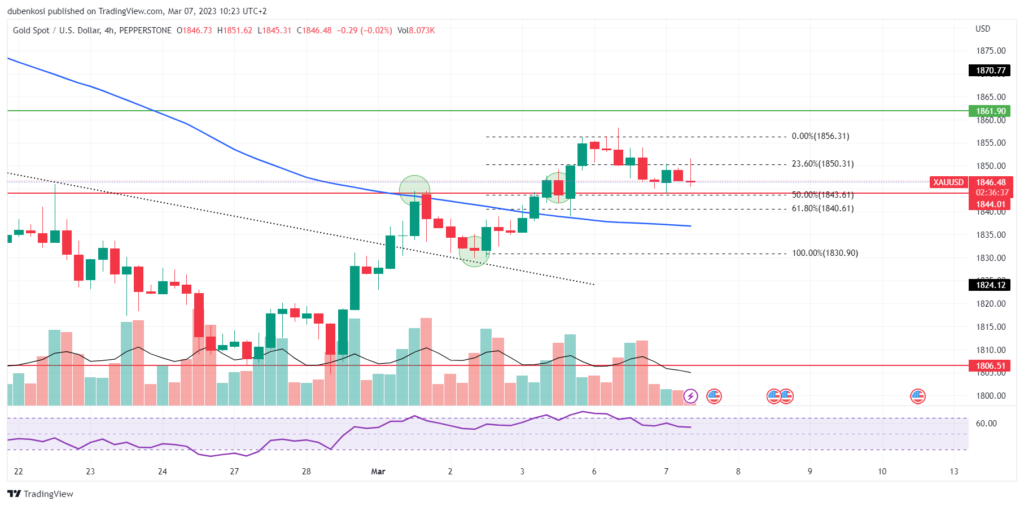 Quellen: Reuters, CNBC, TradingView 