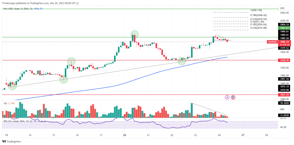 Quellen: Reuters, TradingView