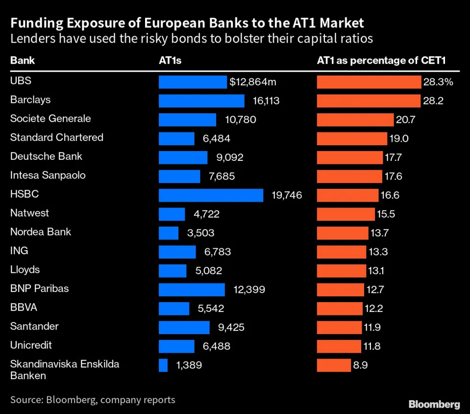 Quelle: Bloomberg