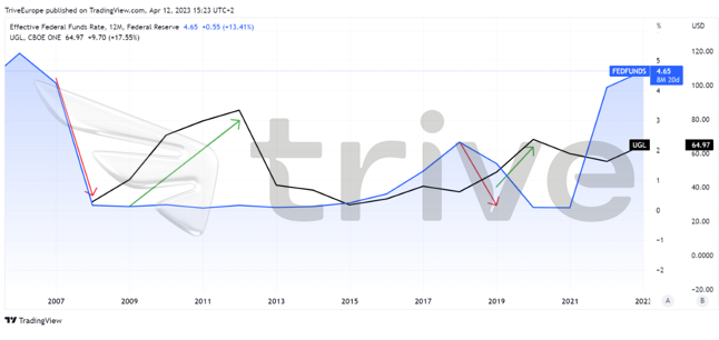 Quelle: TradingView