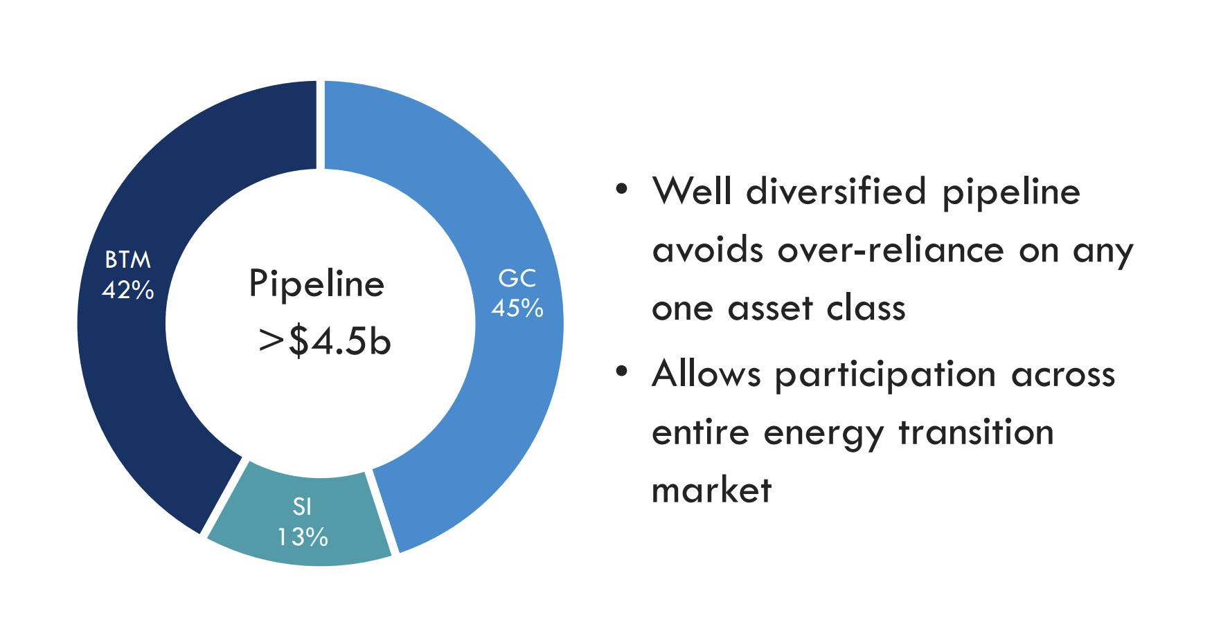 In der Pipeline befindliche Geschäfte, die innerhalb eines Jahres abgeschlossen werden können; Quelle: Company Presentation
