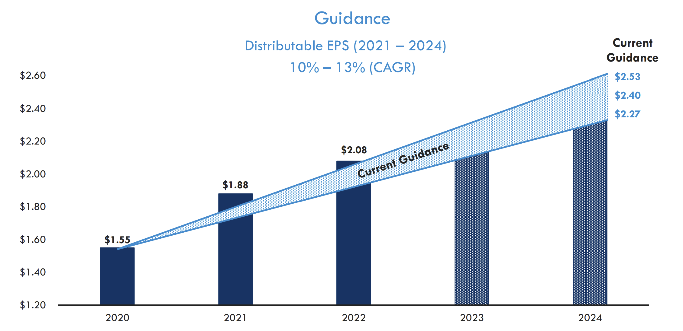 Ausrichtung der Geschäftsleitung für 2024; Quelle: Company Presentation