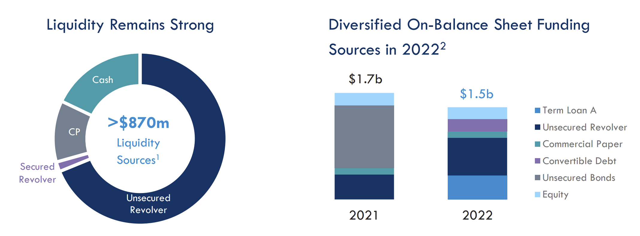Bilanzstruktur und Liquidität; Quelle: Company Presentation