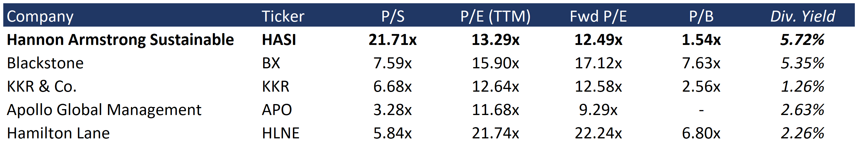 Vergleichbare Bewertung; Quelle: Zusammenstellung des Autors