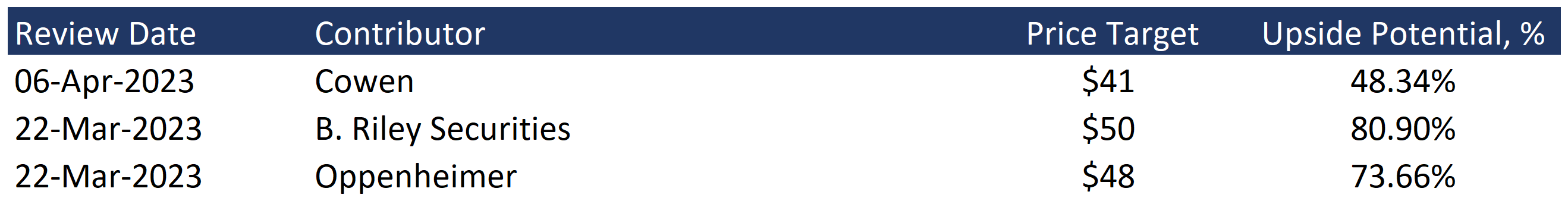 Kursziele der Investmentbanken; Quelle: Zusammenstellung des Autors