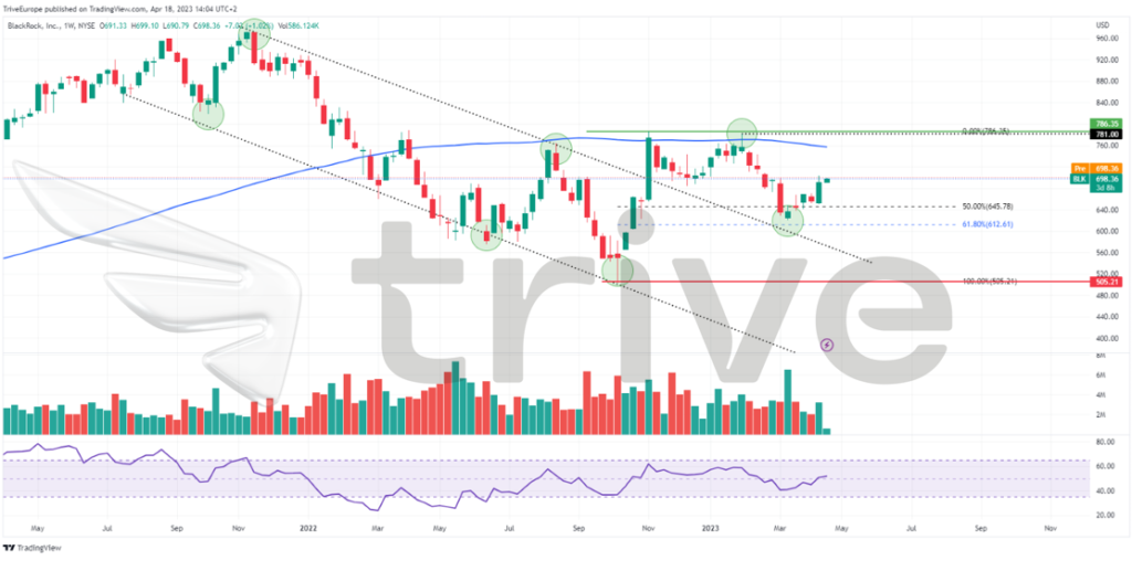 Quelle: TradingView