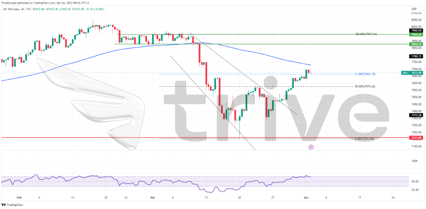 Quellen: Reuters, TradingView