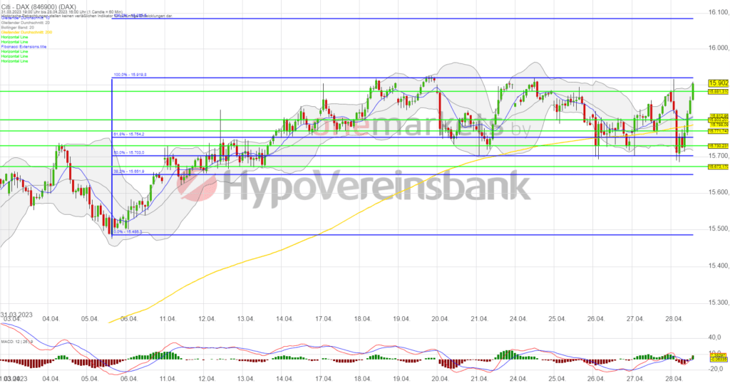 Betrachtungszeitraum: 30.03.2023 –28.04.2023. Historische Betrachtungen stellen keine verlässlichen Indikatoren für zukünftige Entwicklungen dar. Quelle:tradingdesk.onemarkets.de