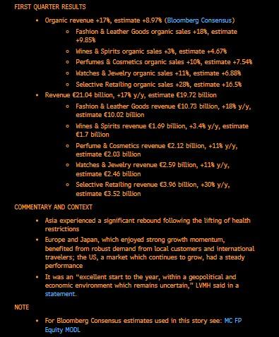 Detaillierte Ergebnisse des Unternehmens für Q1 2023 und Prognosen der Analysten. Quelle: Bloomberg