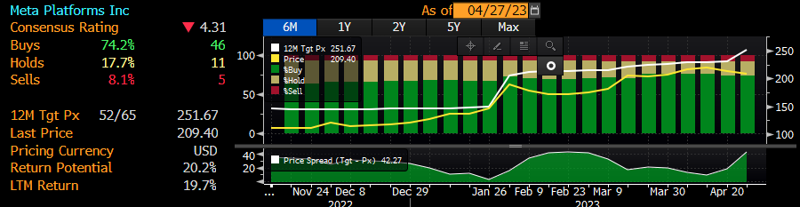 Analysten-Ratings; Quelle: Bloomberg