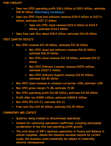 Quelle: Bloomberg