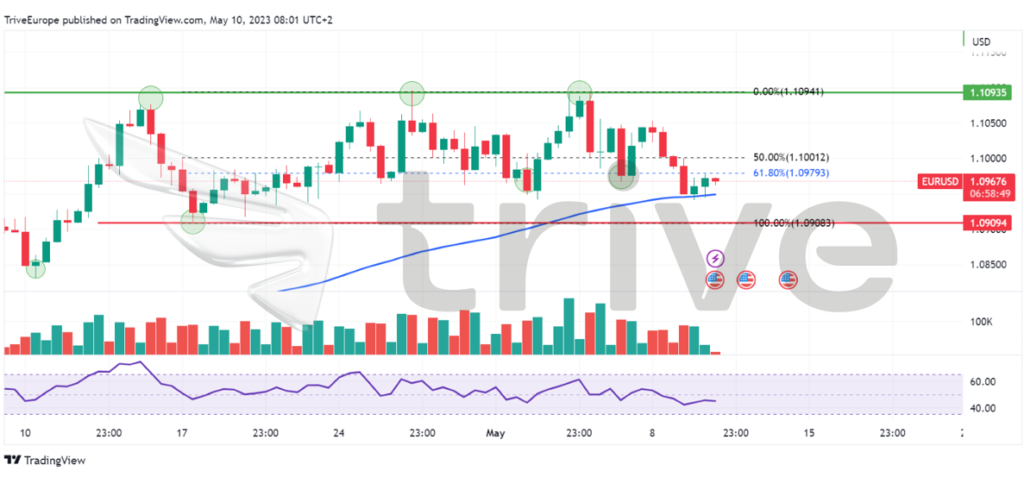 Quellen: Reuters, TradingView