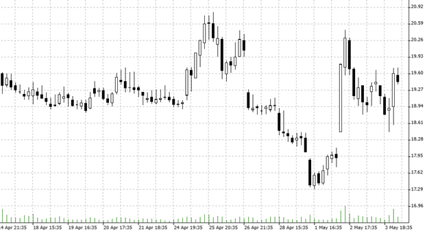 Quelle: Bernstein Bank GmbH