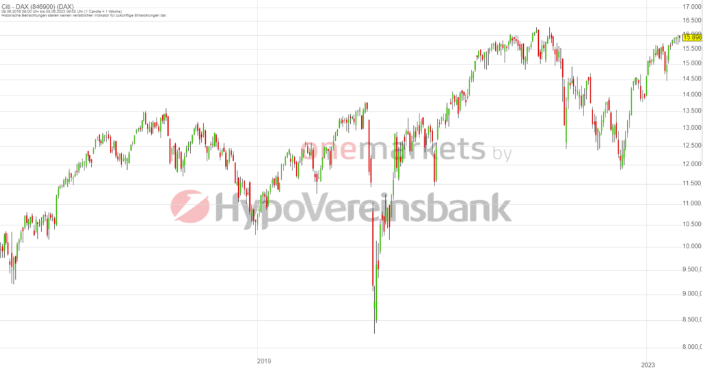 Betrachtungszeitraum: 13.05.2016 – 12.05.2023. Historische Betrachtungen stellen keine verlässlichen Indikatoren für zukünftige Entwicklungen dar.Quelle:tradingdesk.onemarkets.de