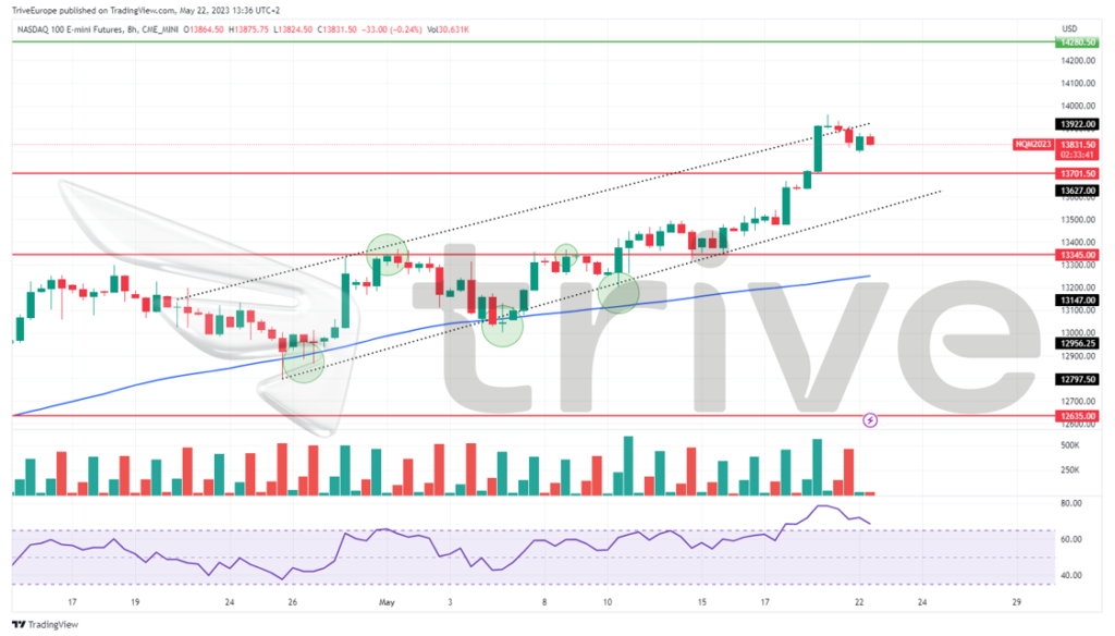 Quellen: Reuters, TradingView