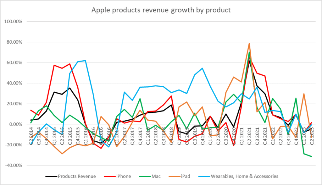 Aktie der Woche: Apple (05.05.2023)