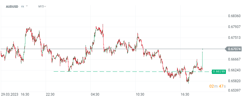 AUDUSD; Quelle: xStation5 von XTB