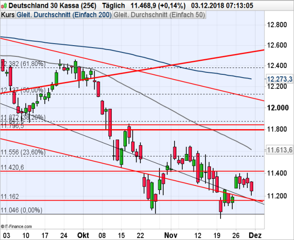 DAX_120318