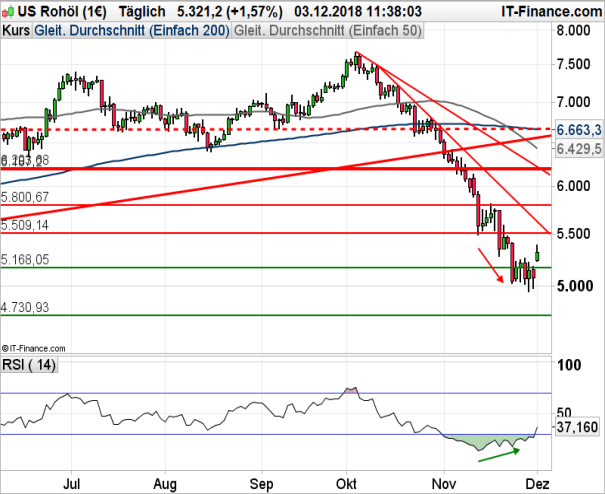 WTI_120318