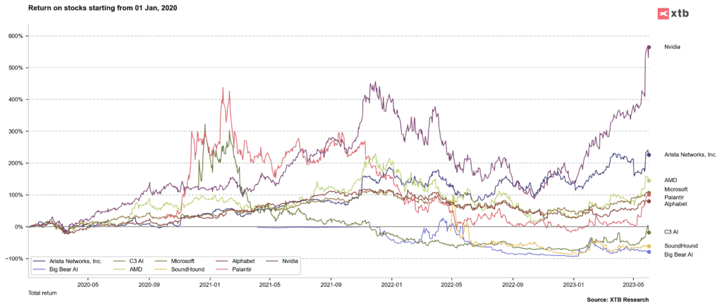 Künstliche Intelligenz (KI) - Schlüsselakteure🔌