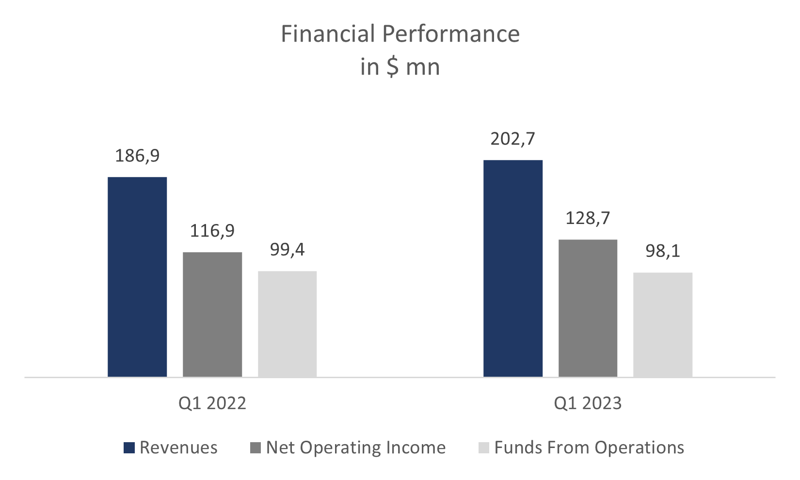 Dynamik der Finanzergebnisse des Unternehmens; Quelle: Zusammenstellung durch den Autor