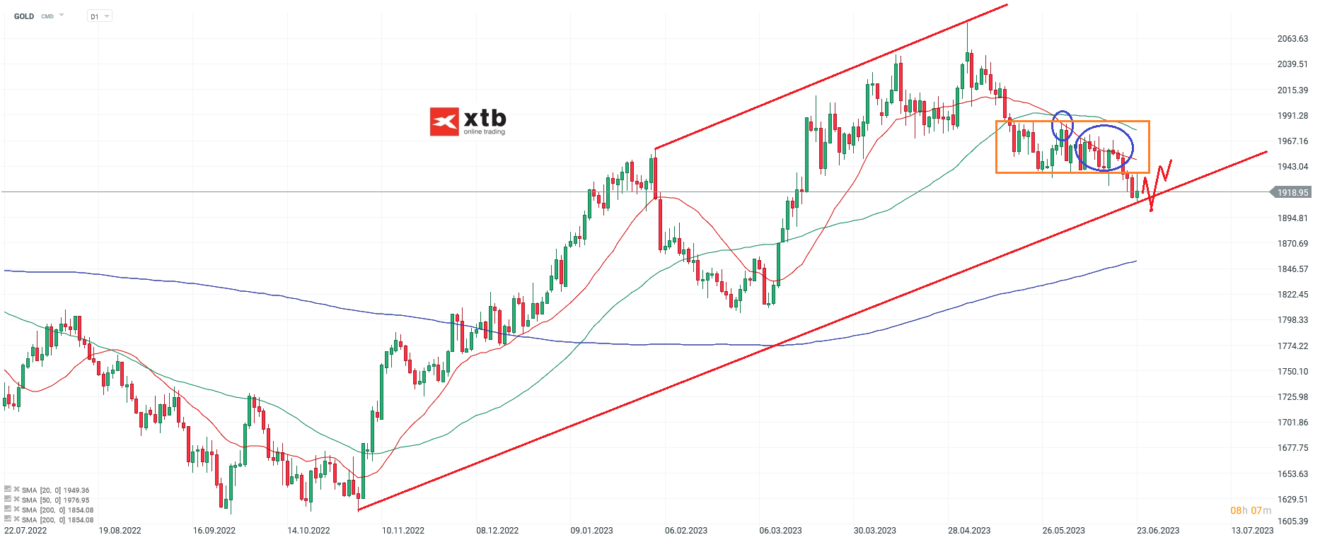 Gold Chartanalyse daily am 25.06.2023 - Daytrading