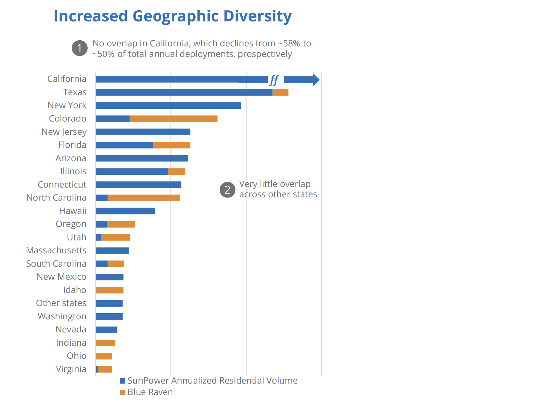 Geografische Lage der Betriebe von SunPower und Blue Raven Solar; Quelle: Unternehmenspräsentation