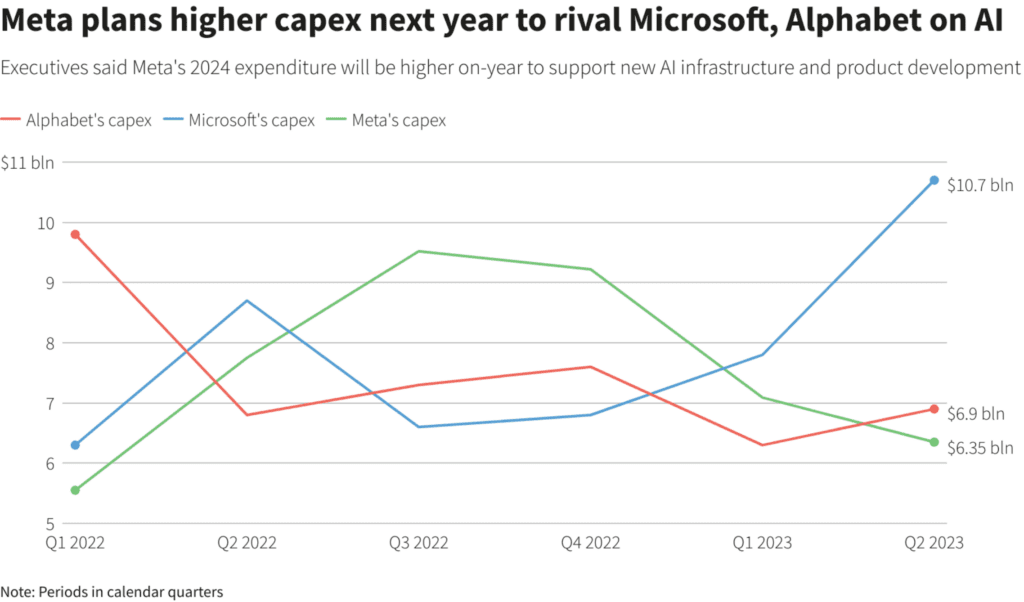 Meta Platforms gewinnt 10% nach Gewinnbericht 📈 KI-Rallye und Werbeerholung 🔌