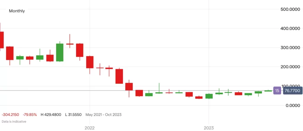 Coinbase