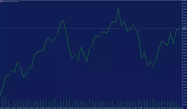 Abgebildet: Admirals MetaTrader 5 - EUR NOK Tages-Chart. Datumsbereich: 23. April 2023 - 27. Juni 2023. Erfasstes Datum: 27. Juni 2023.
