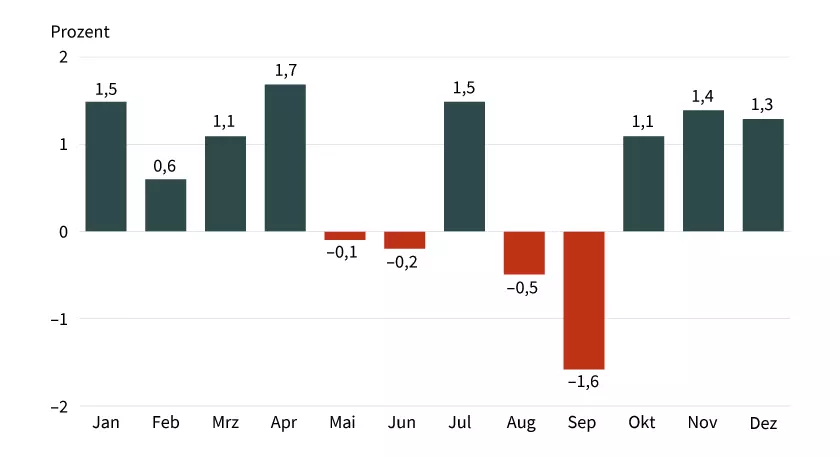 Stand: 31. Mai 2023; Quelle: Refinitiv Datastream, Commerzbank Research
