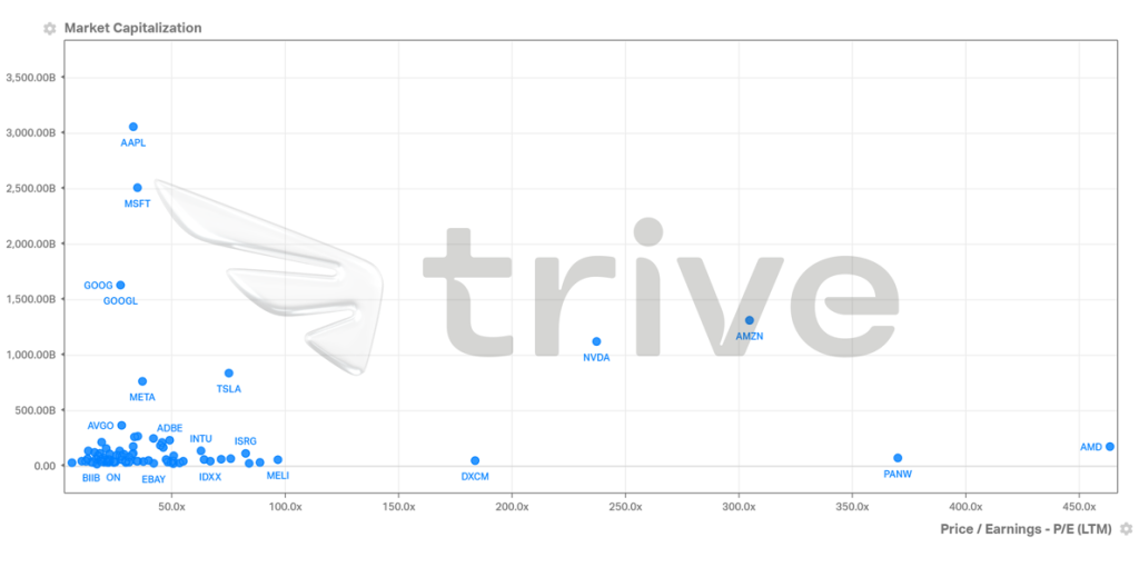 Quellen: Alphabet Inc, Nasdaq, CNBC, Reuters, CME, TradingView, Koyfin